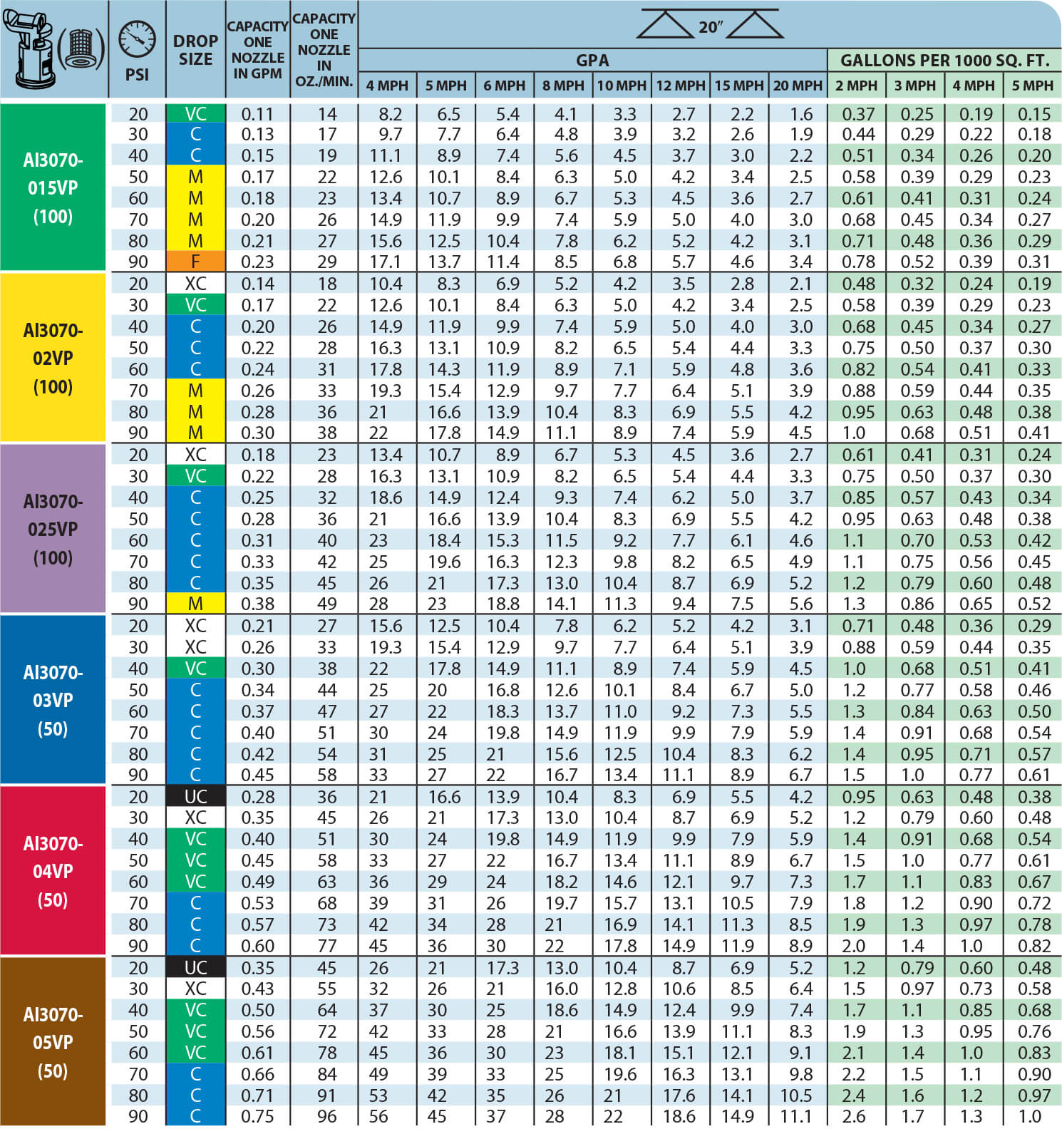 Teejet Application Chart