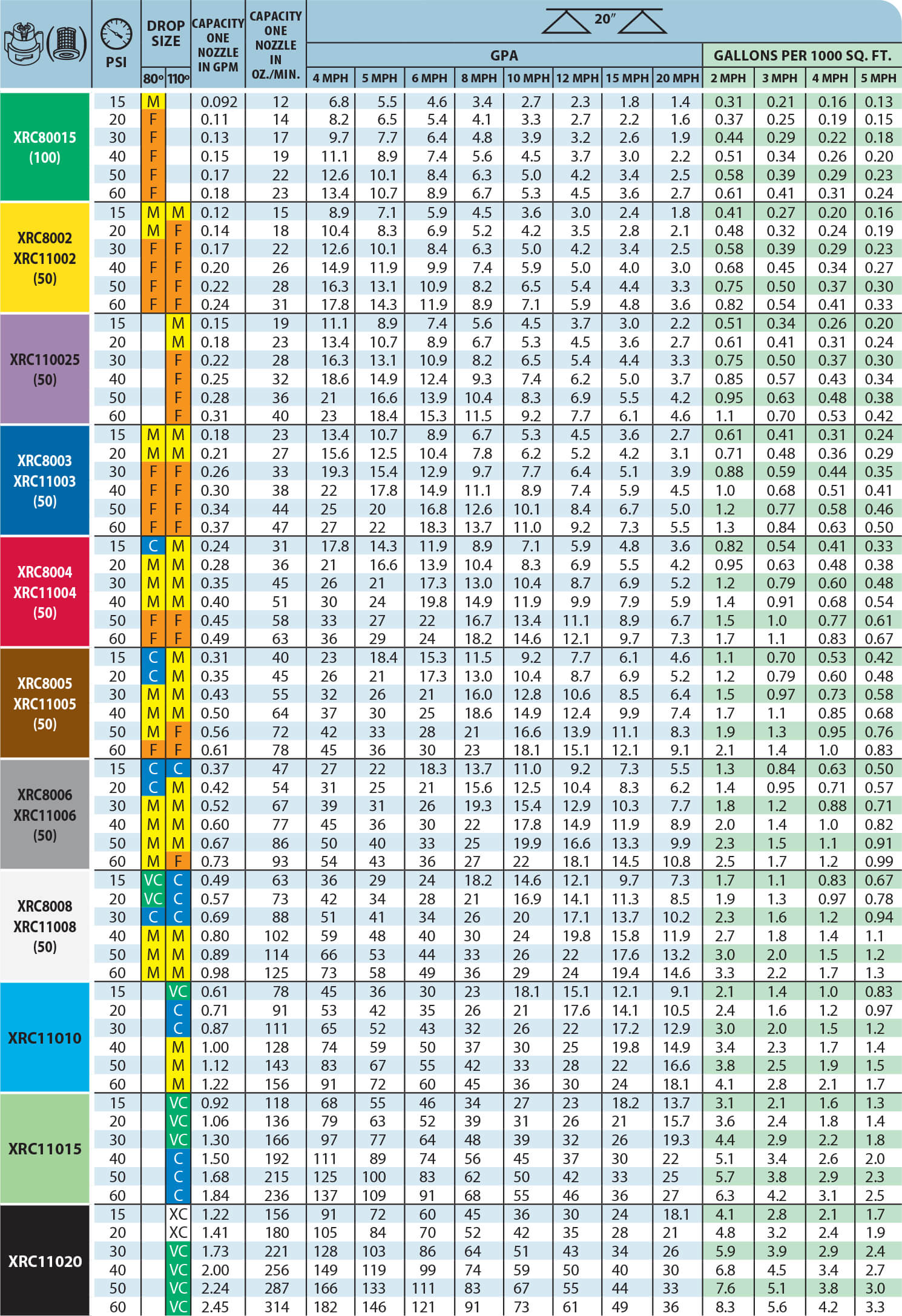 teejet xrc 110 degree extended range flat spray tips teejet tip size chart