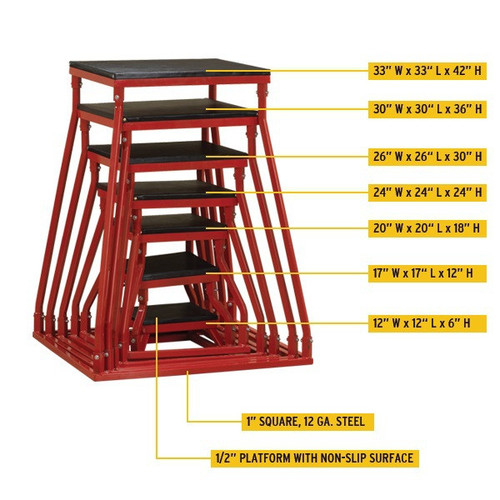 Body Solid Jumping Plyometrics Box Sizes and Features