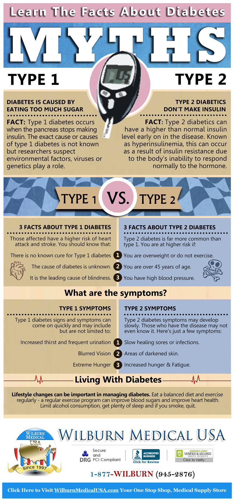 truth about type 1 diabetes)
