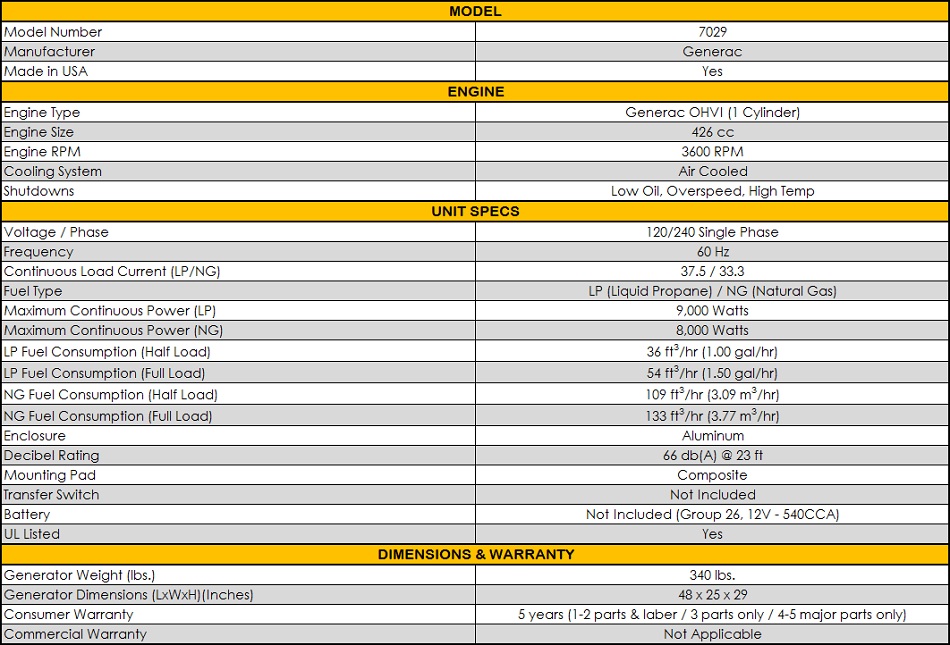 generac 7029 specs