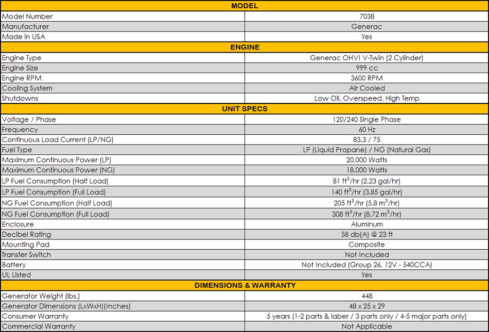 Generac 7038 | 20kW Guardian Series | Generac Generators remote start wiring diagrams for generators 