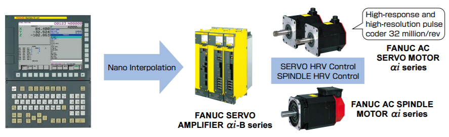 Fanuc Cnc Retrofit Fanuc 0i Tfmf Cnc Retrofits For Mills Lathes And More 