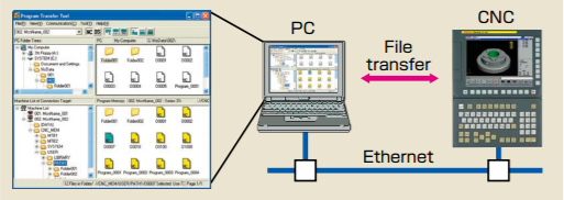 cnc file transfer software