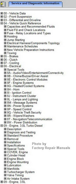 2015 Ram Service Manual