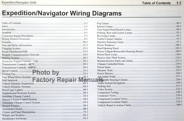 2011 ford expedition manual download