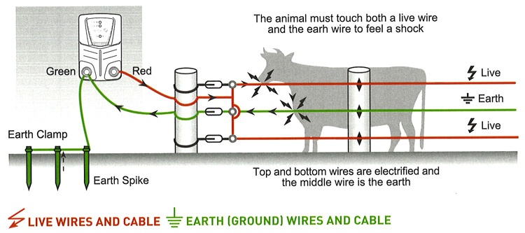 Single Wire Electric Fence Diagram