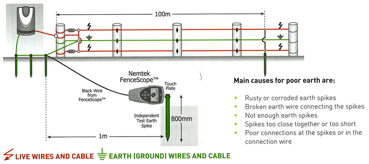 Electric Fence Wiring Diagram - Wiring Schema Collection