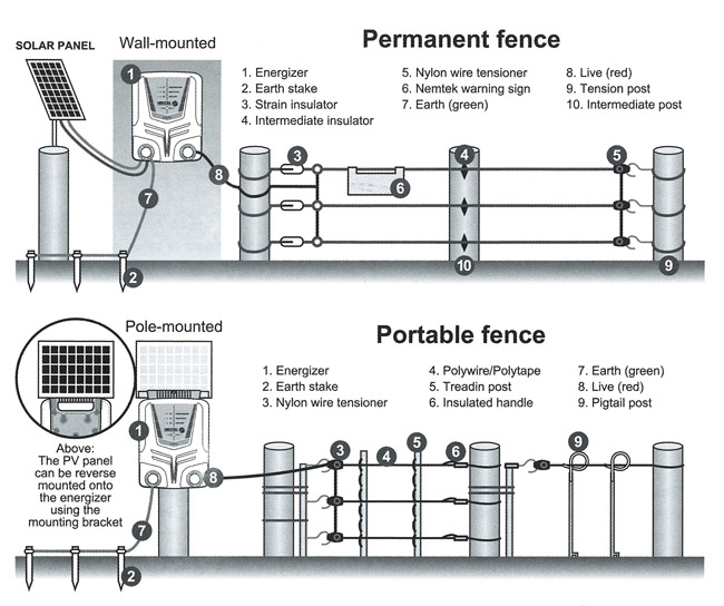 8 Line Electric Fence Wiring Diagram Domestic Electric Fence Wiring