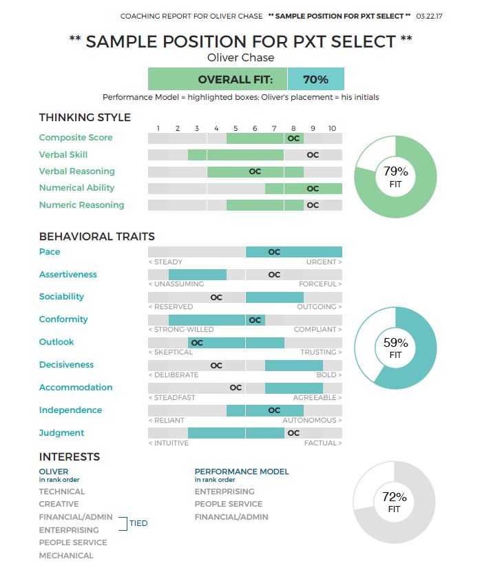PXT Select™ Coaching Report Profile Assessments