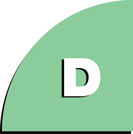 DiSC - Dominance DiSC - Dominance