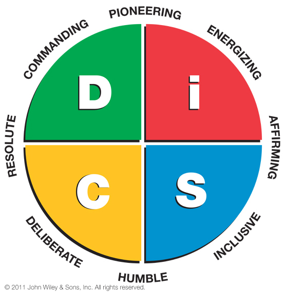 Everything DiSC® Work of Leaders Profile | Profile Assessments