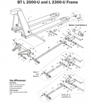 Pallet Jack Parts - Manual Pallet Jack Frame Parts - Page 1 - sourcefy