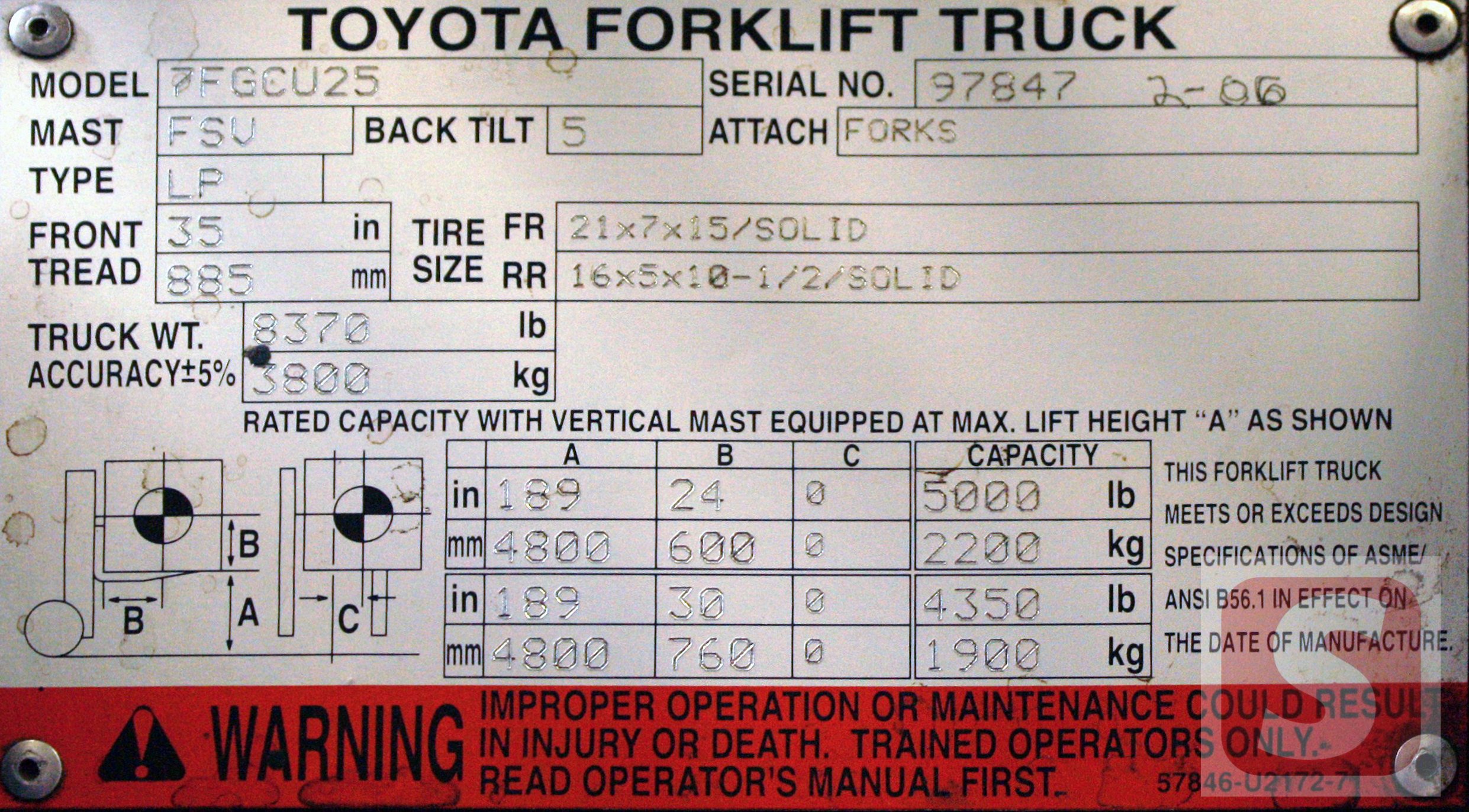 Where to find Toyota Forklift’s Serial Number - sourcefy doosan dashboard digram 
