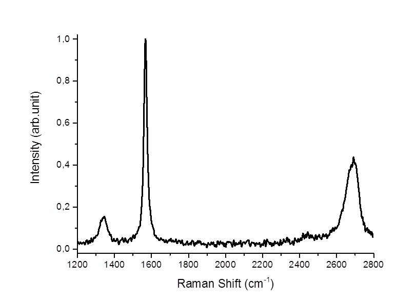 graphene-raman-6nm.jpg