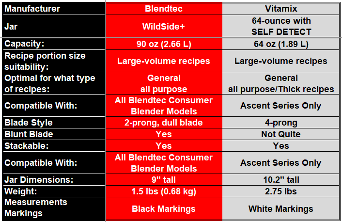 Breville vs. Vitamix: A blender showdown with a clear winner - The Manual