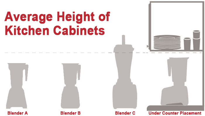 Blendtec VS Vitamix blender heights. Compare which blender type is best for placement under kitchen cabinet.