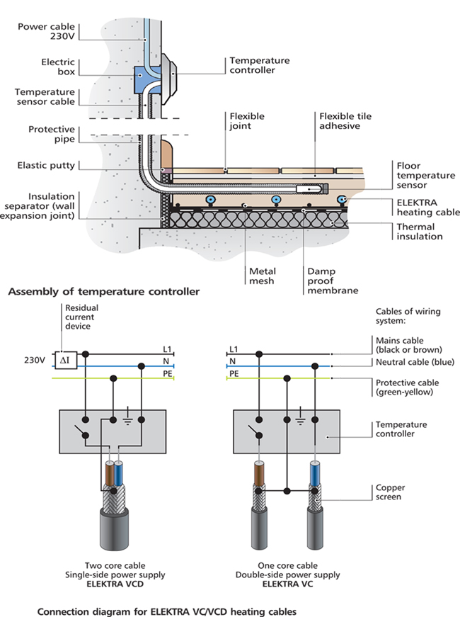 Electric Underfloor Heating Diagrams