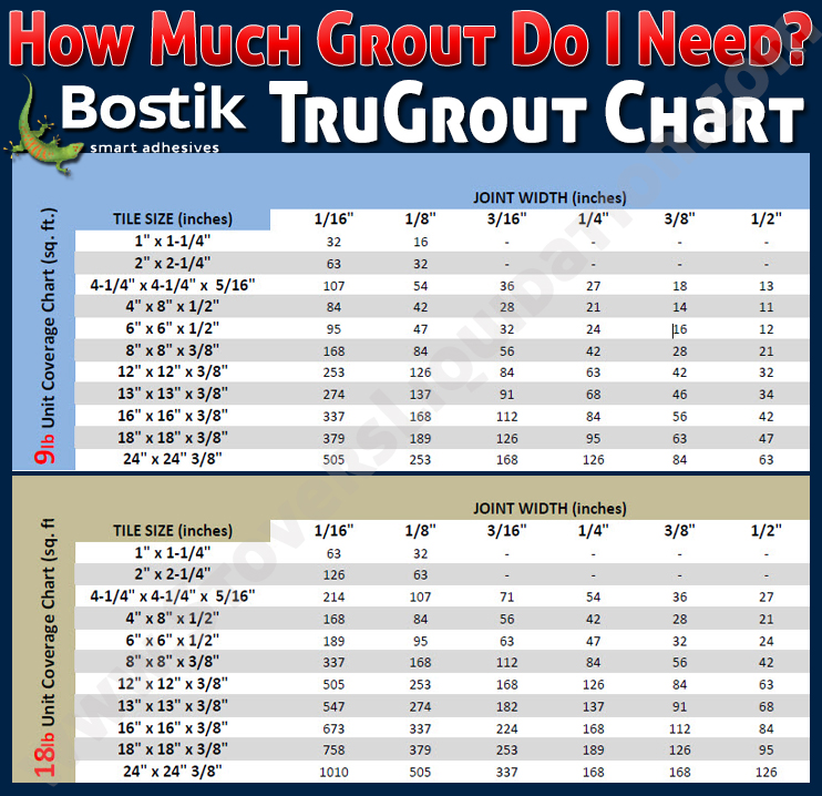 Bostik TruColor Pre Mixed Grout Almond H153   Bostik Tru Color Grout How Much Grout Chart Tile Mosaic Glass Stovers Liquidation 2 