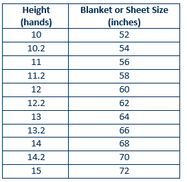 Blanket & Sheet Sizing