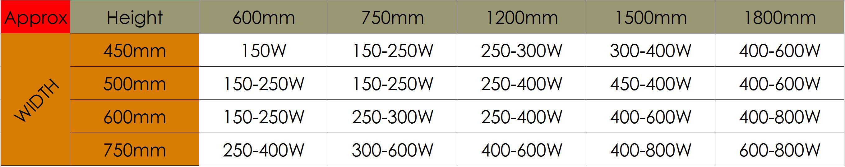 600w MOA Heating Thermostatic Electric Element for Heated Towel Rail Radiator
