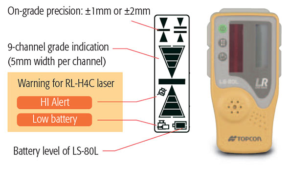 topcon-ls-80l-laser-receiver-features.jpg